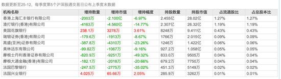 平安银行仍在“转型”