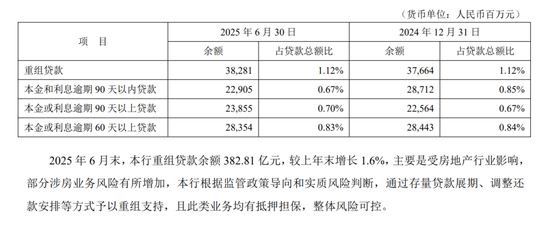 平安银行仍在“转型”