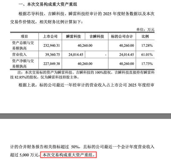 沪市首份年报出炉!688230,披露重大资产重组方案!