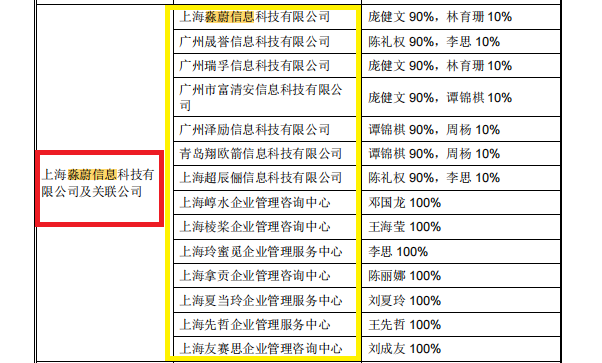 中健康桥IPO:前次被否问题犹存 市场推广服务费占比逐年增长高于同行