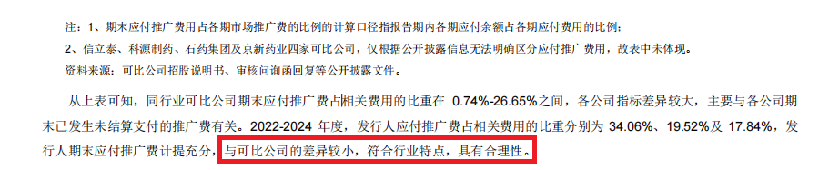 中健康桥IPO:前次被否问题犹存 市场推广服务费占比逐年增长高于同行