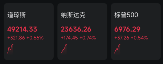 深夜,美股猛拉!沪银,跌停!特朗普,启动“金库计划”!