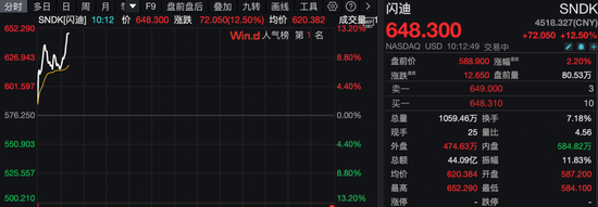 深夜,美股猛拉!沪银,跌停!特朗普,启动“金库计划”!