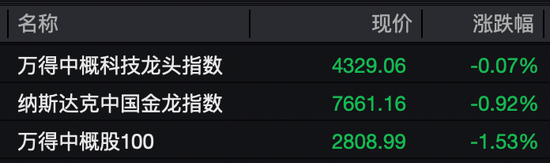 深夜,美股猛拉!沪银,跌停!特朗普,启动“金库计划”!