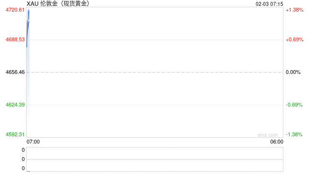 市场巨震，沃什“背锅”？