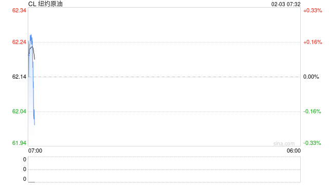 【全球石油库存高频追踪】海上浮舱回落转为在途,库存整体高位