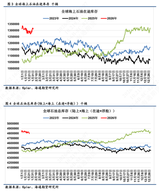 【全球石油库存高频追踪】海上浮舱回落转为在途,库存整体高位