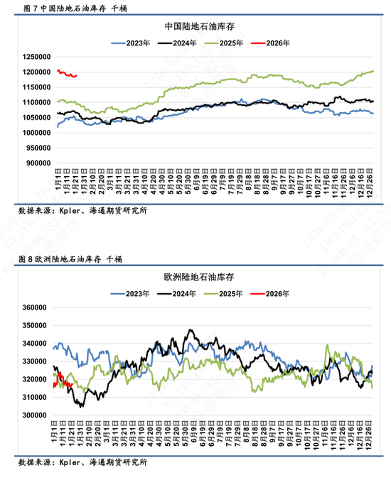 【全球石油库存高频追踪】海上浮舱回落转为在途,库存整体高位