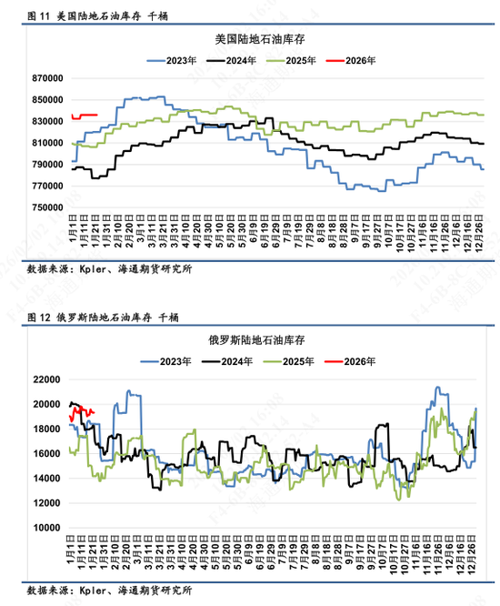 【全球石油库存高频追踪】海上浮舱回落转为在途,库存整体高位