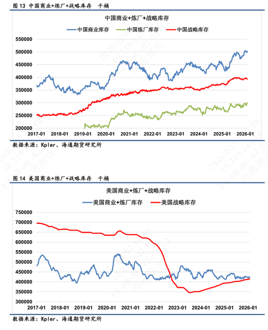 【全球石油库存高频追踪】海上浮舱回落转为在途,库存整体高位