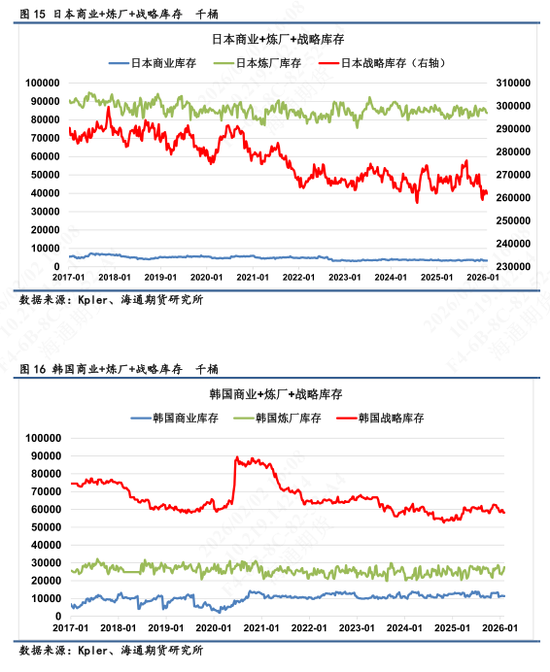 【全球石油库存高频追踪】海上浮舱回落转为在途,库存整体高位