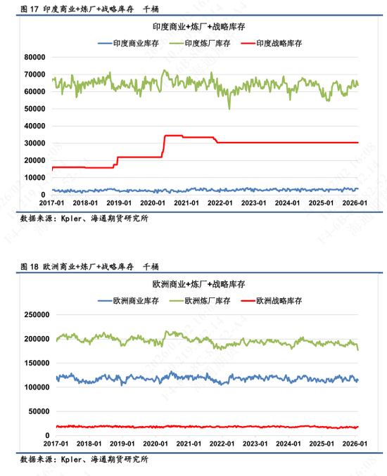 【全球石油库存高频追踪】海上浮舱回落转为在途,库存整体高位