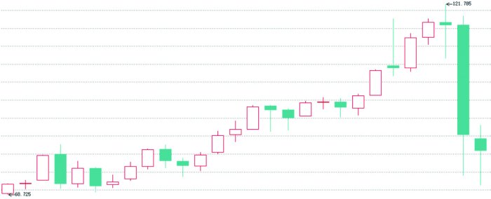 流动性吃紧,金银“失色”