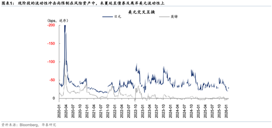 华泰证券：回调创造介入机会 企稳后有望重拾上行趋势