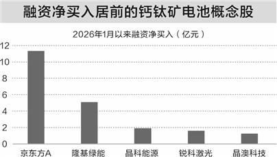钙钛矿电池取得新突破 多家上市公司积极布局