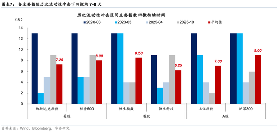 华泰策略：回调创造介入机会