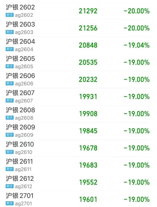 恐慌情绪已释放?刚刚,外盘金银反弹!“印度同意停止购买俄石油”,特朗普宣布降低关税!