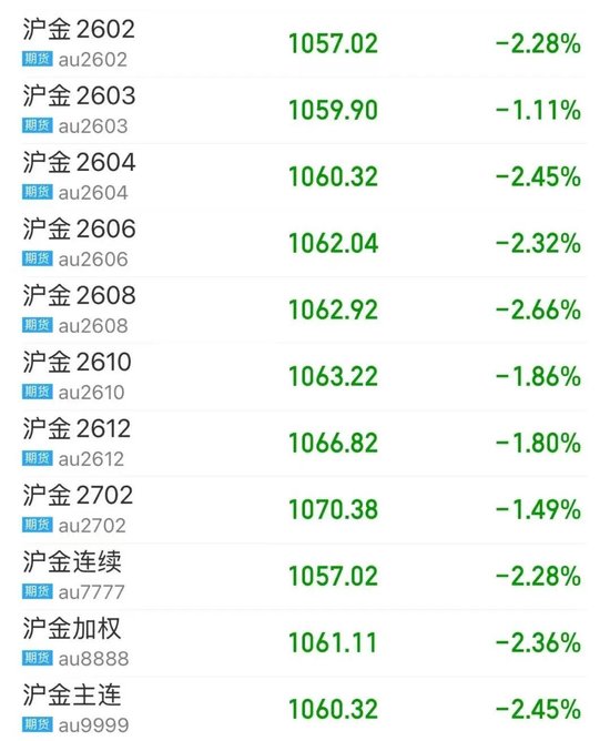 恐慌情绪已释放?刚刚,外盘金银反弹!“印度同意停止购买俄石油”,特朗普宣布降低关税!