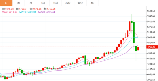 恐慌情绪已释放?刚刚,外盘金银反弹!“印度同意停止购买俄石油”,特朗普宣布降低关税!