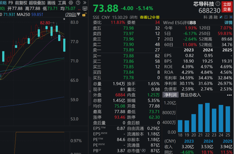 沪市首份年报出炉！十部门发文，低空经济迎利好！融资客加仓，业绩预喜的概念股名单来了