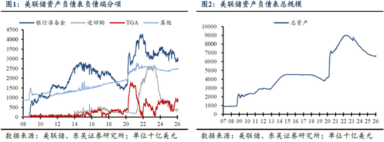东吴证券:新美联储主席沃什真的鹰派吗?