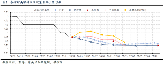 东吴证券:新美联储主席沃什真的鹰派吗?