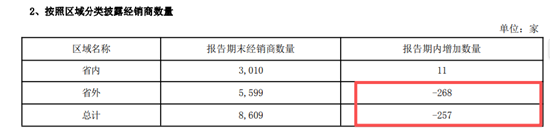 洋河净利预降六成! 新帅顾宇首份年度成绩单“爆雷” | 酒业内参