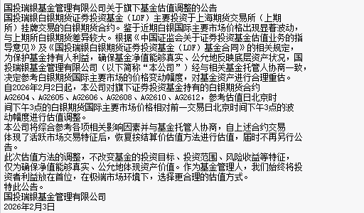 国投白银LOF（161226）暴跌31.5%创纪录 基金公告：估值调整！今日开市起至10：30停牌