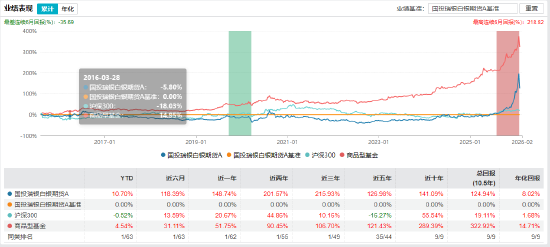 国投白银LOF（161226）暴跌31.5%创纪录 基金公告：估值调整！今日开市起至10：30停牌