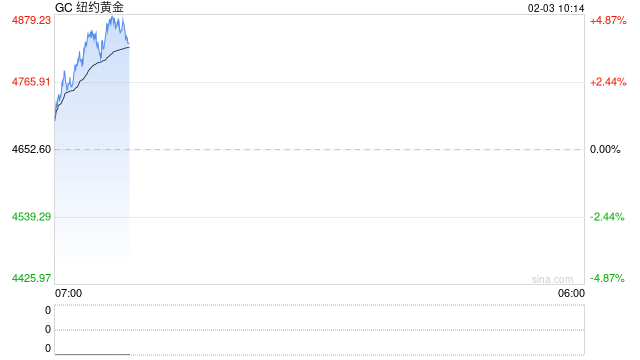 【市场聚焦】贵金属：珍惜窗口期