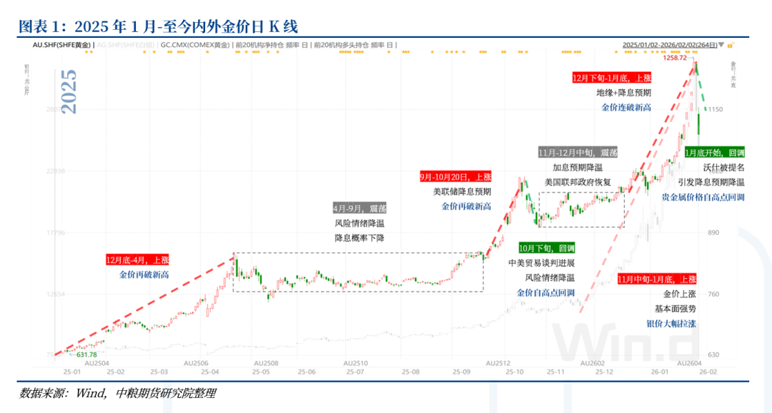 【市场聚焦】贵金属：珍惜窗口期