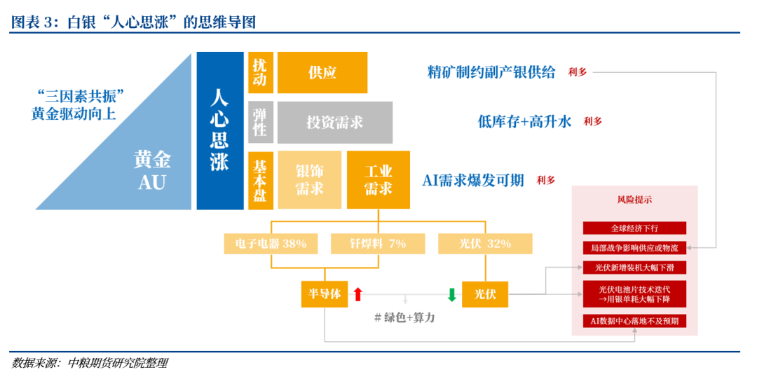 【市场聚焦】贵金属：珍惜窗口期