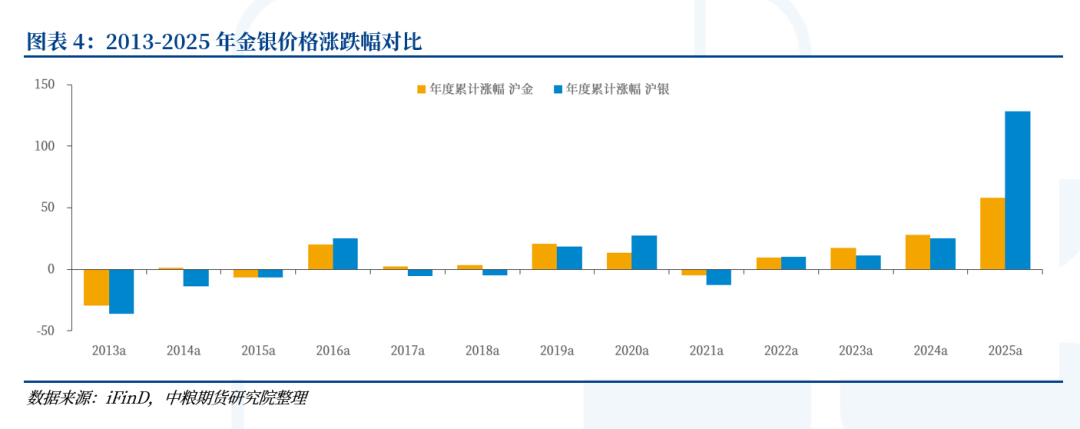 【市场聚焦】贵金属：珍惜窗口期