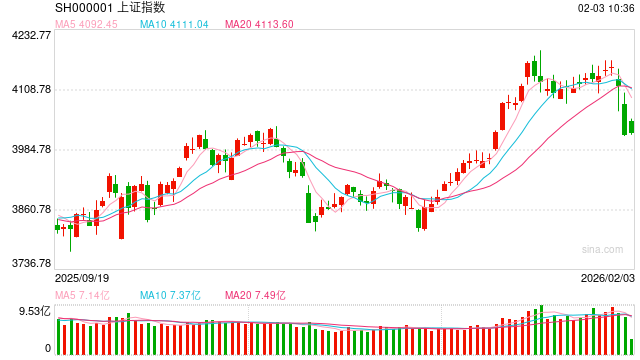华泰期货:股指调整,或迎配置良机