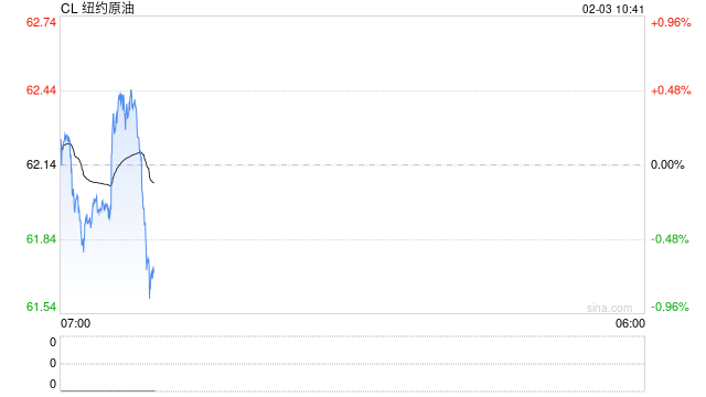 【市场聚焦】原油供需利空与边际地缘利多：低位反弹与波动延续的宏观逻辑