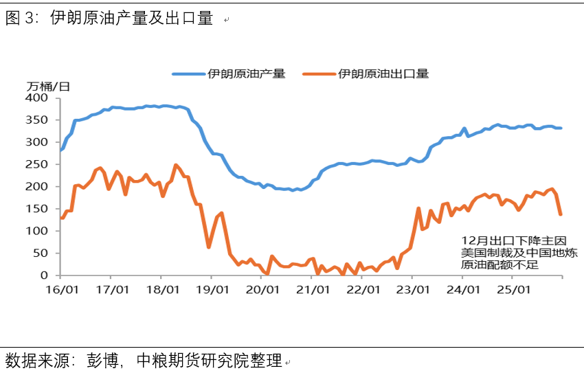 【市场聚焦】原油供需利空与边际地缘利多：低位反弹与波动延续的宏观逻辑