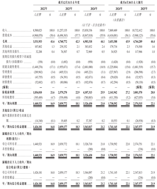 东鹏饮料上市破发：公司市值超1380亿港元 林木勤之子林煜鹏去年套现20亿