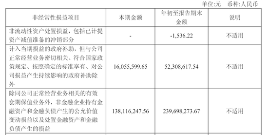 东鹏饮料上市破发：公司市值超1380亿港元 林木勤之子林煜鹏去年套现20亿