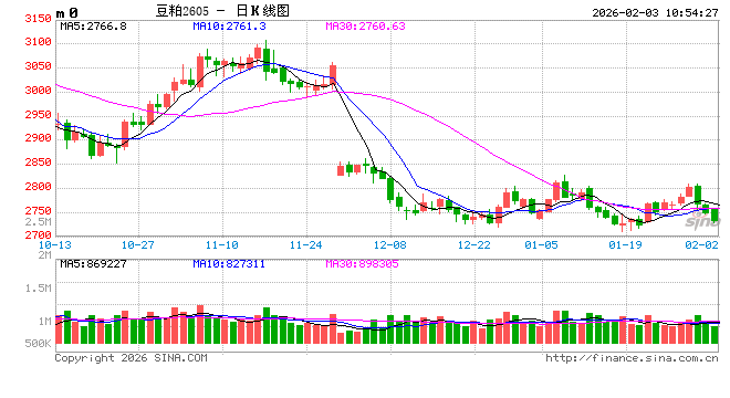 光大期货：2月3日农产品日报