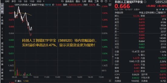 又砸了30亿!阿里启动“春节请客计划”!科创人工智能ETF盘中拉升2.5%,买盘资金强势!