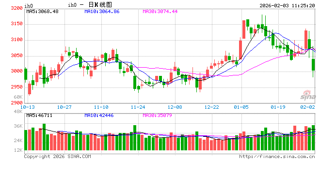 光大期货:2月3日金融日报