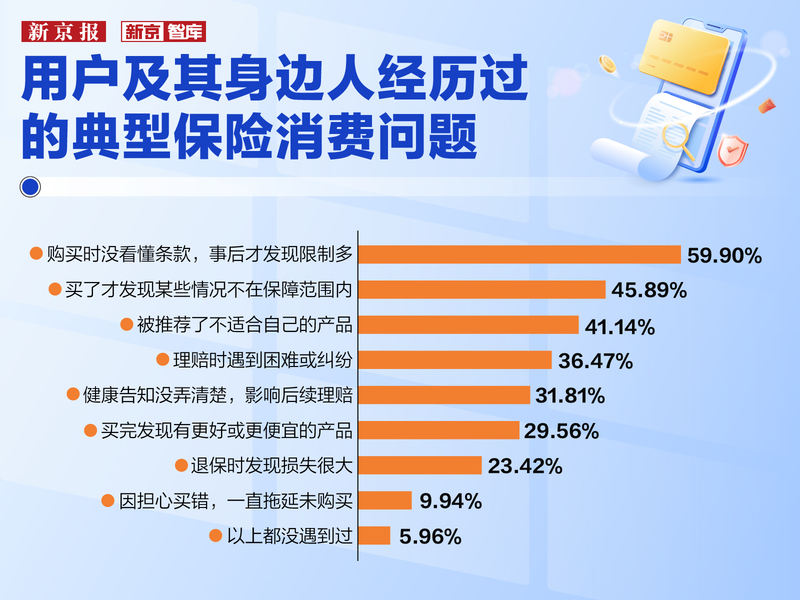 近六成用户因“看不懂条款”踩坑，保险到底该怎么选？