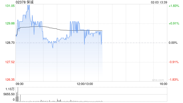花旗：升保诚目标价至150港元 维持“买入”评级