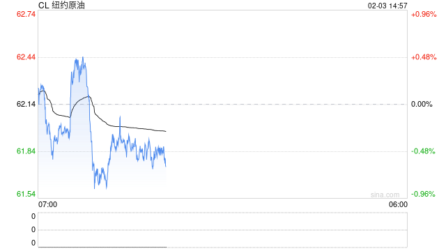 【事件分析·原油】中东局势复杂 油价宽幅波动延续