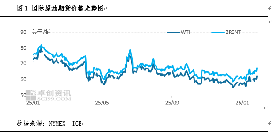 【事件分析·原油】中东局势复杂 油价宽幅波动延续