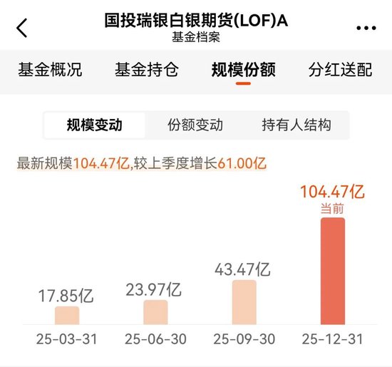 无辜的国投瑞银