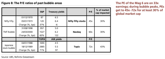 美股“先疯涨后崩盘”?美债破5%、科技输给医药…2026这“十大意外”恐颠覆市场