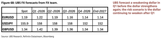美股“先疯涨后崩盘”?美债破5%、科技输给医药…2026这“十大意外”恐颠覆市场