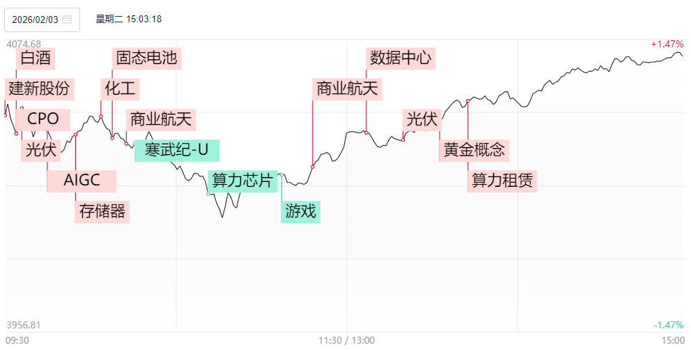 全线反弹!大跌次日,A股发生了这些积极变化