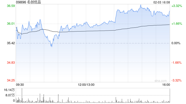 华鑫证券:维持名创优品“买入”评级 春晚赋能开启新征程